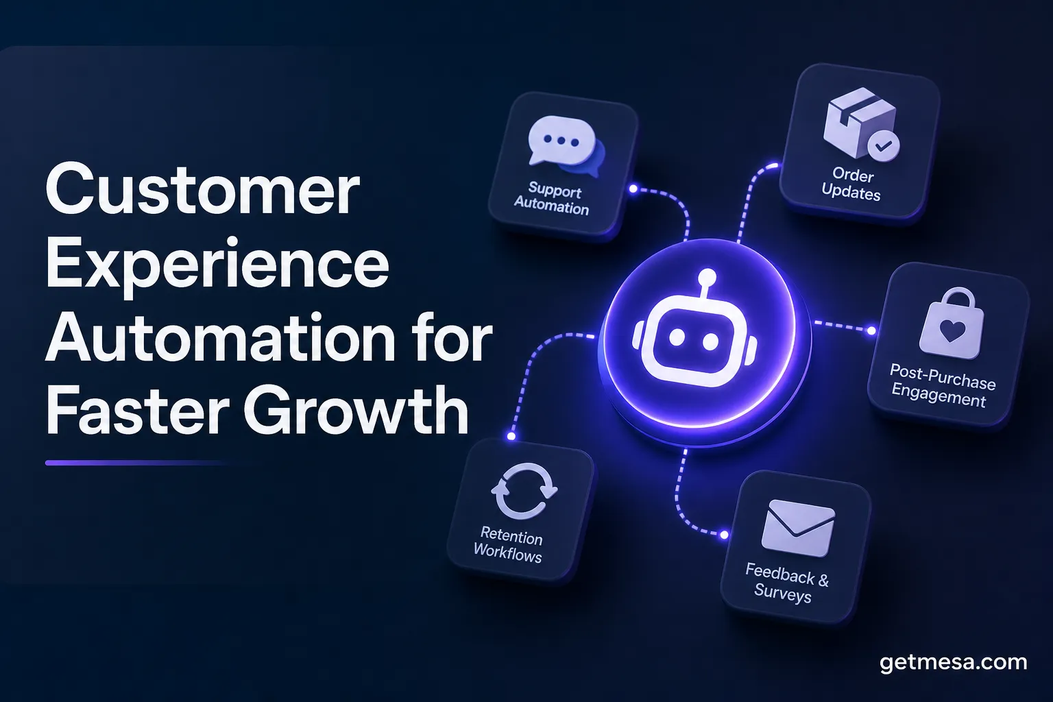 Customer Experience Automation for Faster Growth