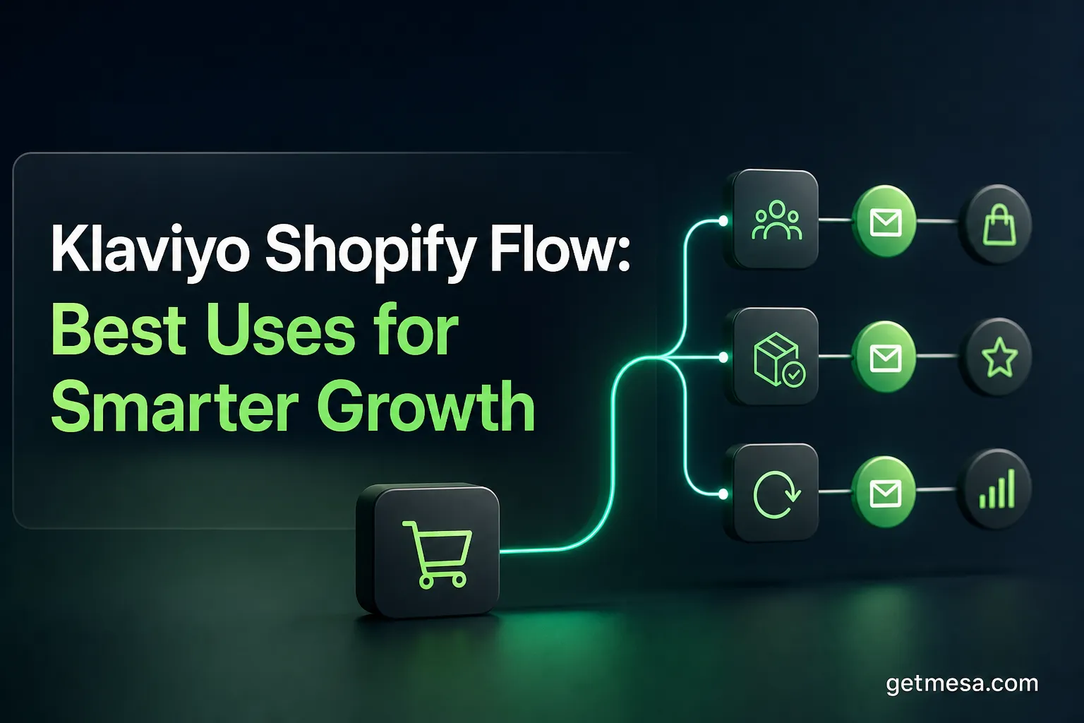 Klaviyo Shopify Flow: Best Uses for Smarter Growth