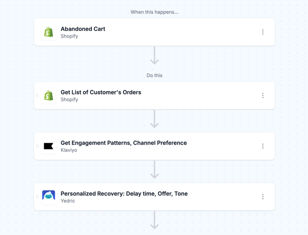 MESA AI workflow screenshot - Cart recovery optimization