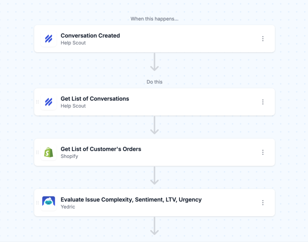 MESA AI workflow screenshot - Support ticket routing