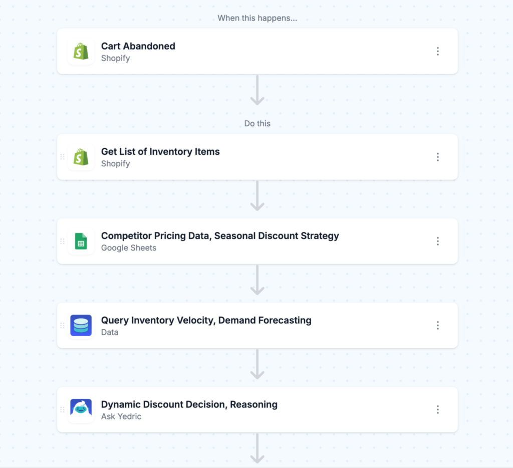 MESA AI workflow screenshot - Dynamic discount optimization
