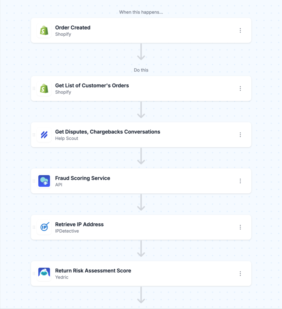 MESA AI workflow screenshot - Fraud risk assessment