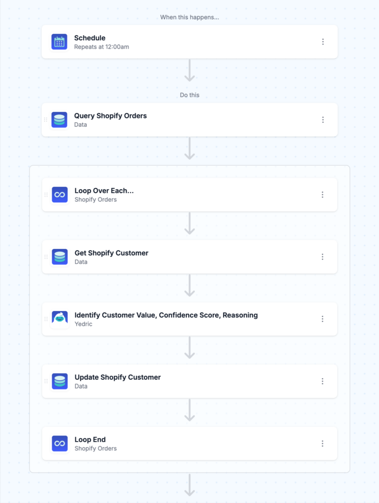 MESA AI workflow screenshot - High-value customer identification