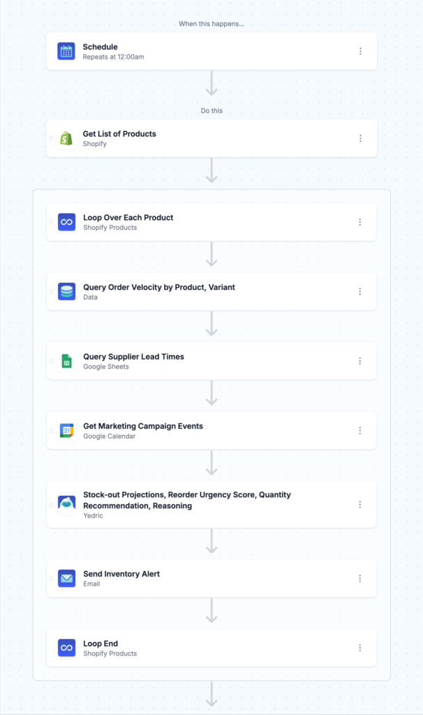 MESA AI workflow screenshot - Intelligent inventory alerts