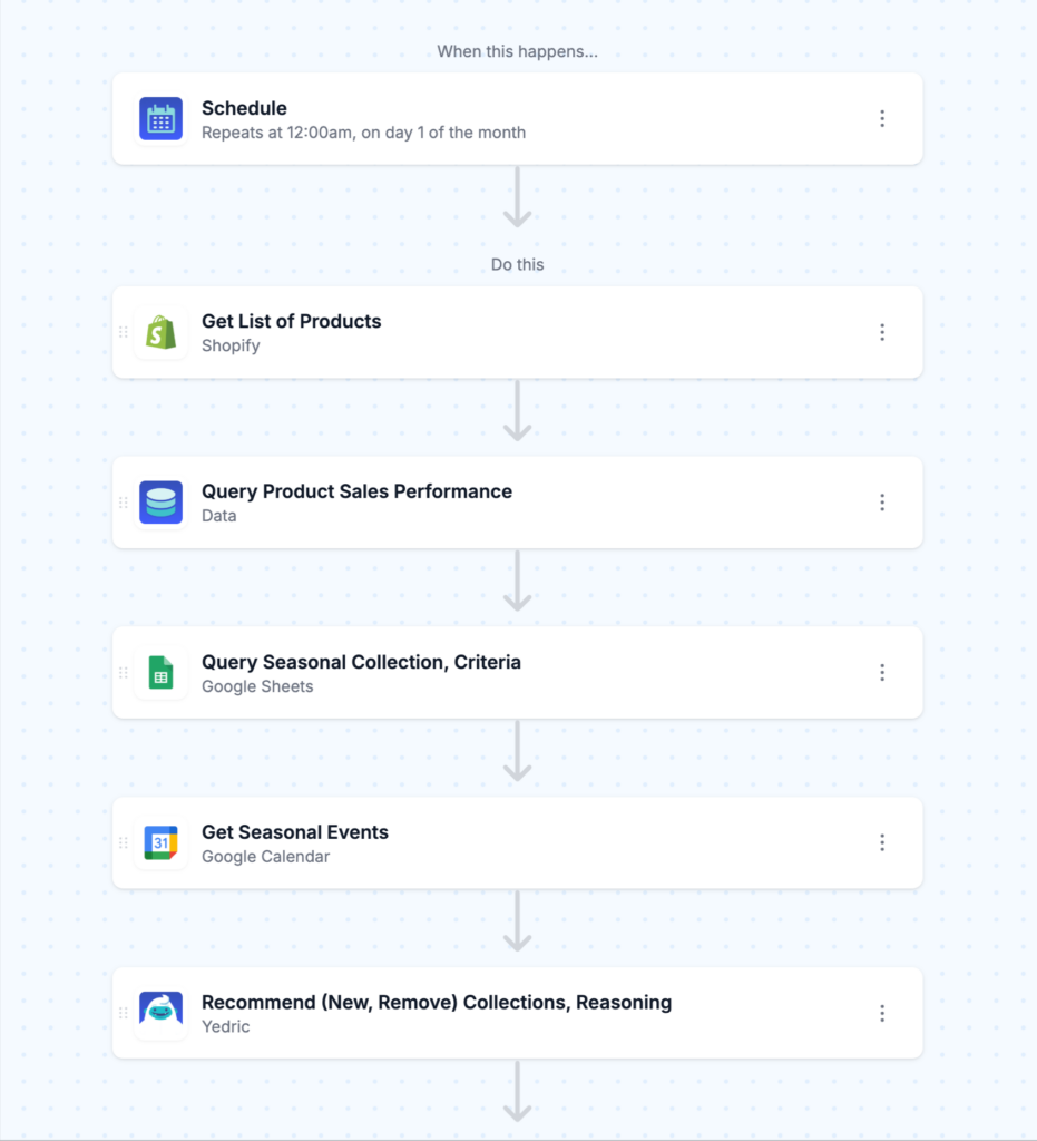 MESA AI workflow screenshot - Product collection management