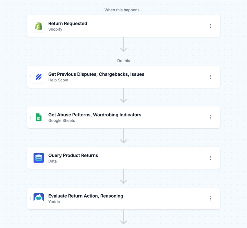 MESA AI workflow screenshot - Returns management