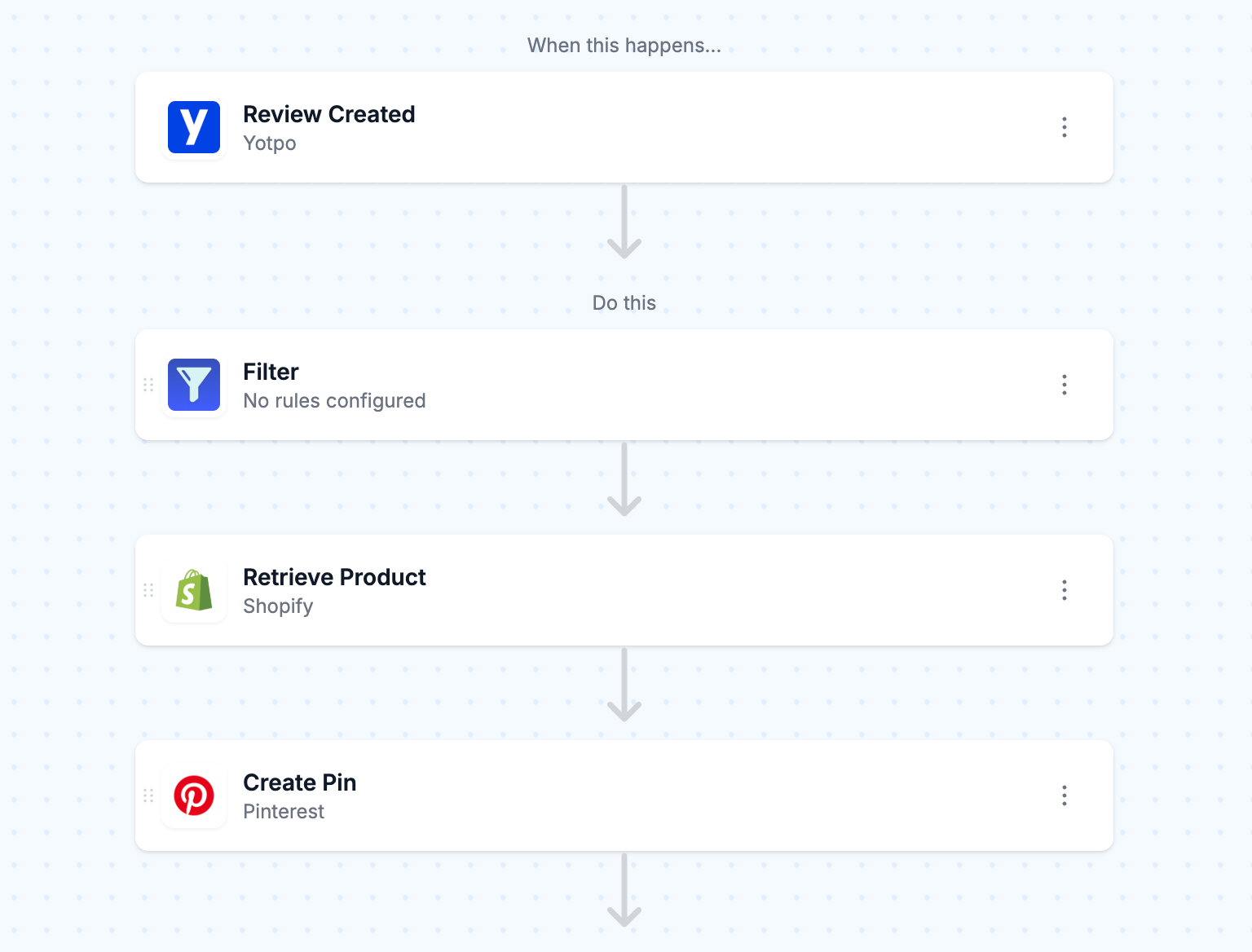 The MESA workflow builder showing the Yotpo-to-Pinterest workflow with collapsed, unconfigured steps: Review Created, Filter, Retrieve Product, and Create Pin.