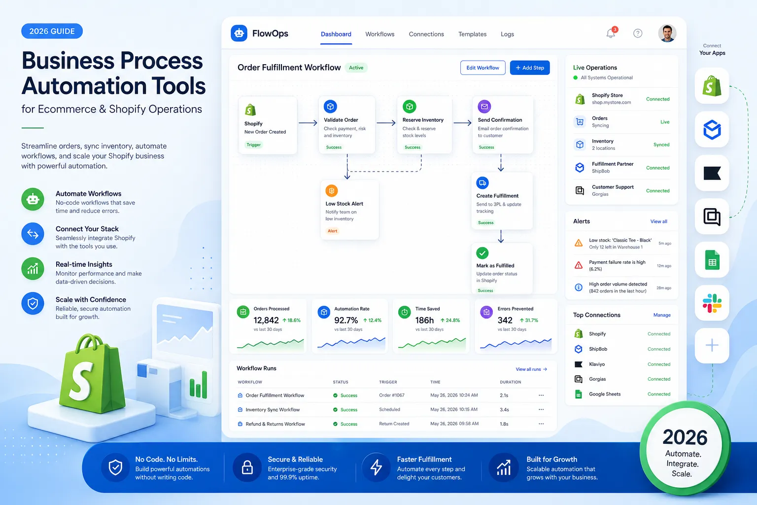 Hero illustration of business process automation tools for ecommerce operations