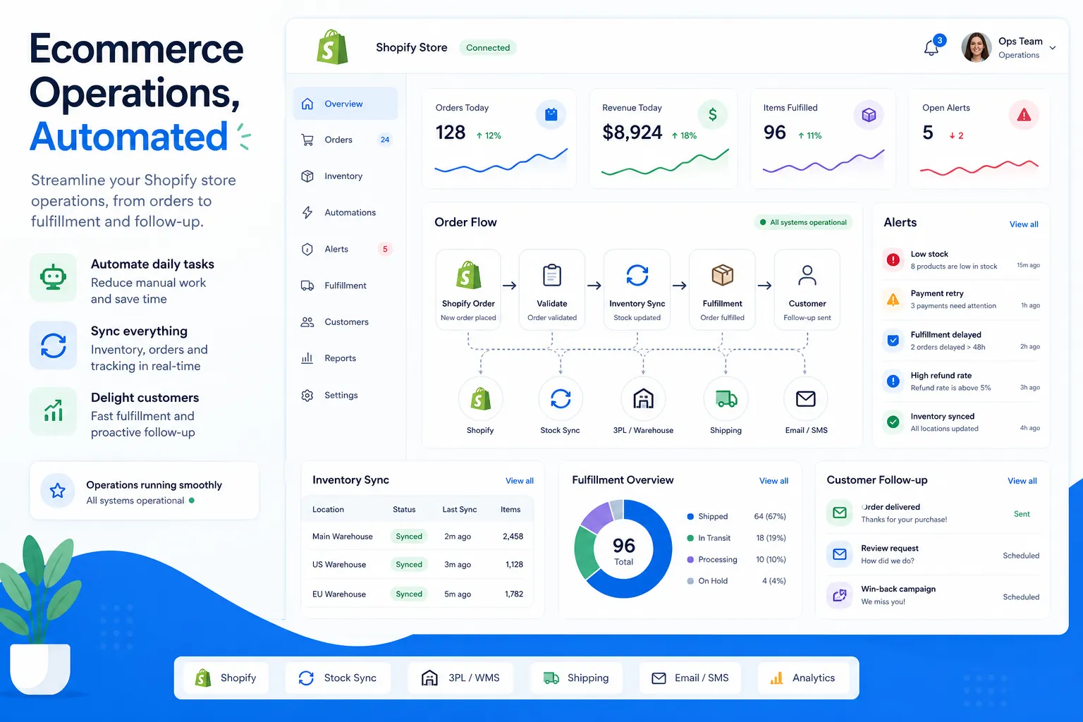 Illustration of ecommerce workflow automation for Shopify operations