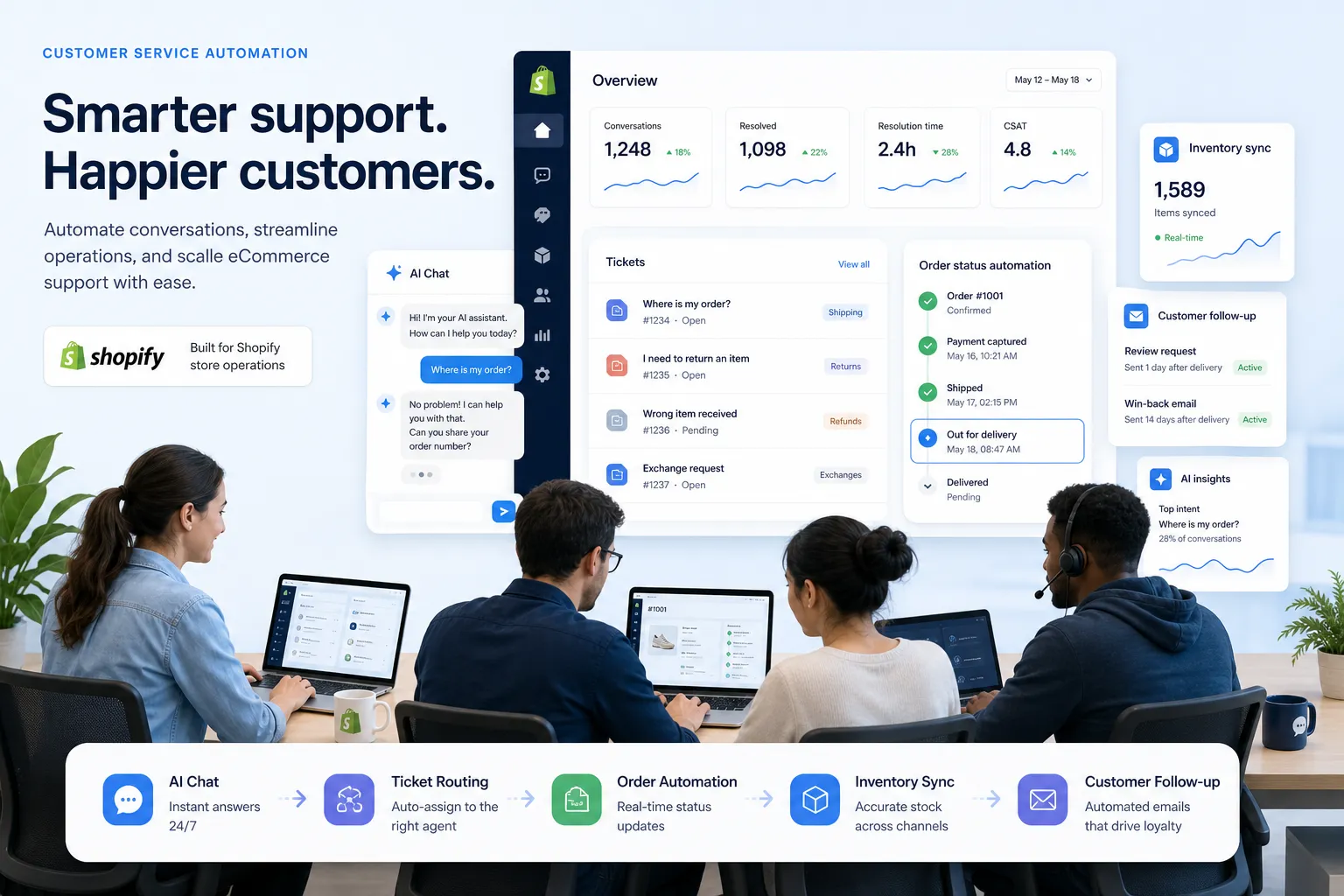 Hero illustration showing ecommerce customer service automation with AI chat, ticket routing, order updates, inventory sync, and customer follow-up workflows