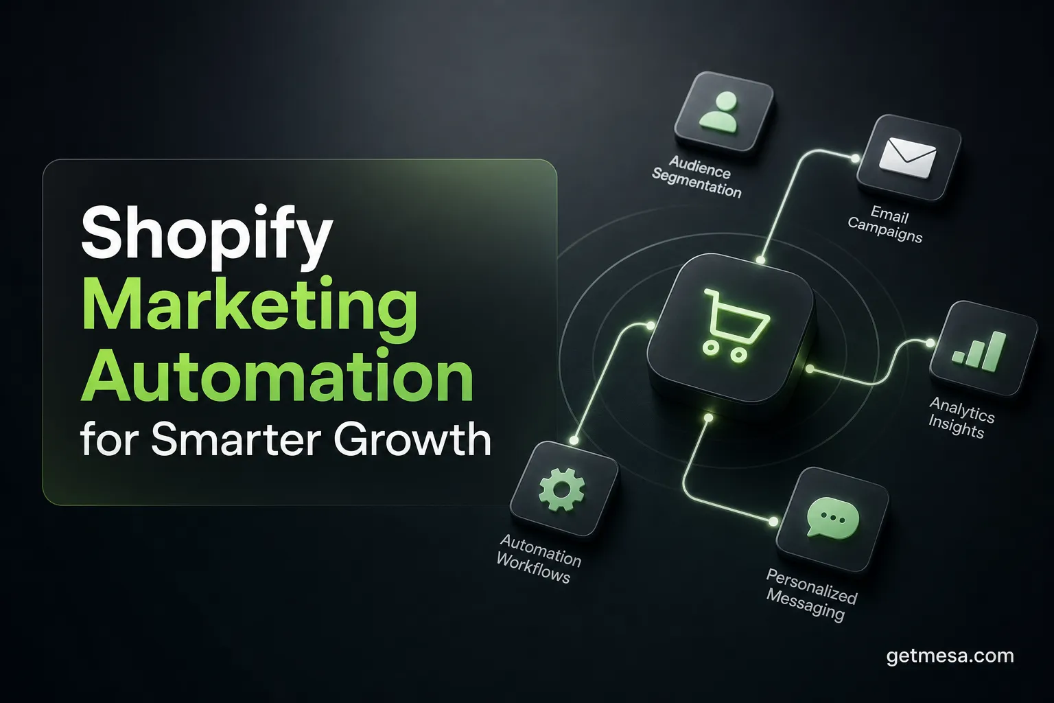 Shopify Marketing Automation for Smarter Growth