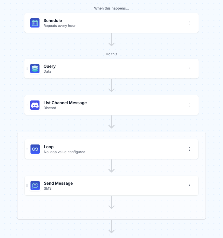 MESA workflow builder showing an hourly Schedule trigger, a Data Query step, a Discord List Channel Message step, and a Loop containing an SMS Send Message step