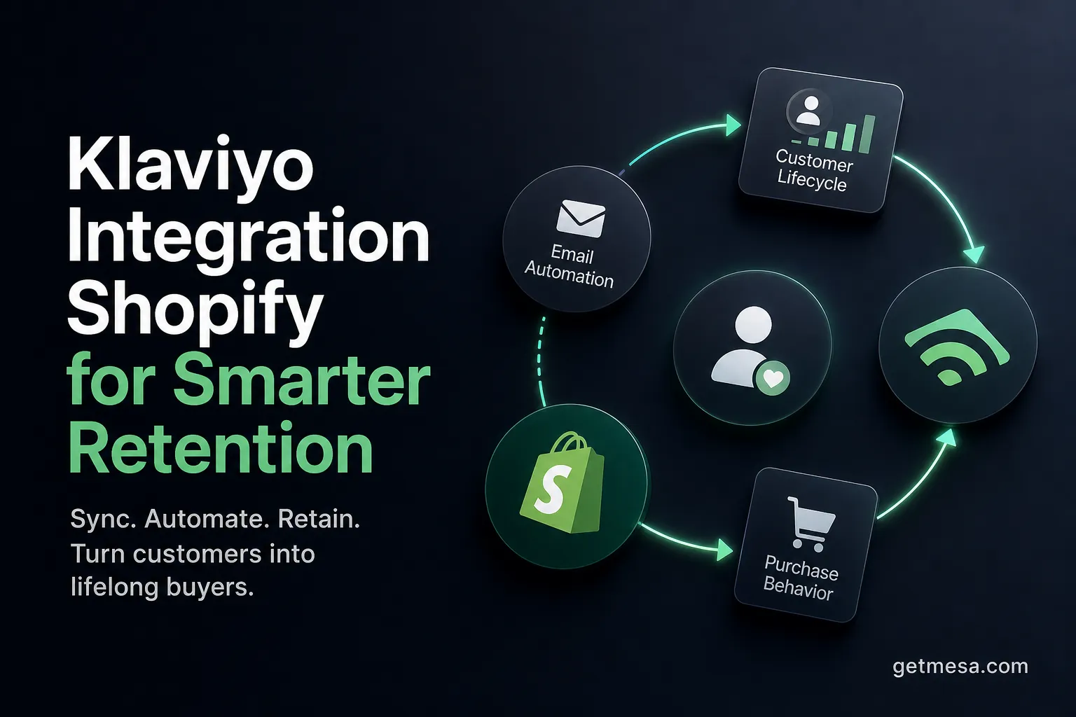 Klaviyo Integration Shopify for Smarter Retention