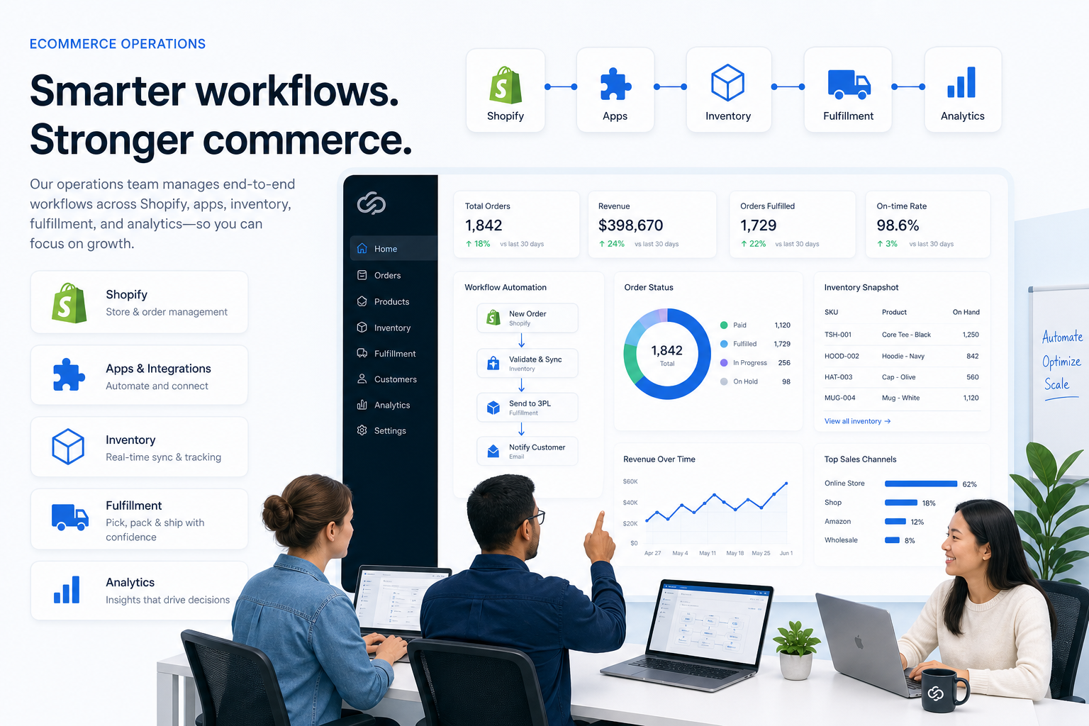 Illustration of ecommerce enterprise workflow automation across Shopify and operations tools