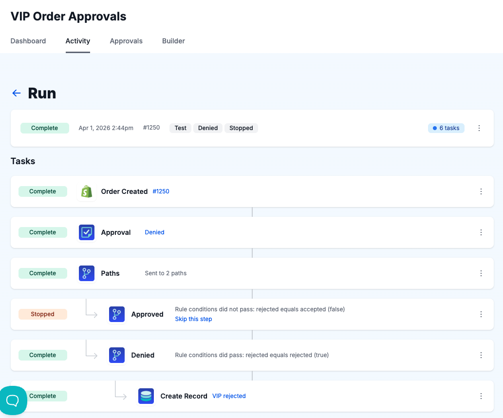 A MESA workflow run in Activity view where an Approval was denied and the workflow continued down the Denied path