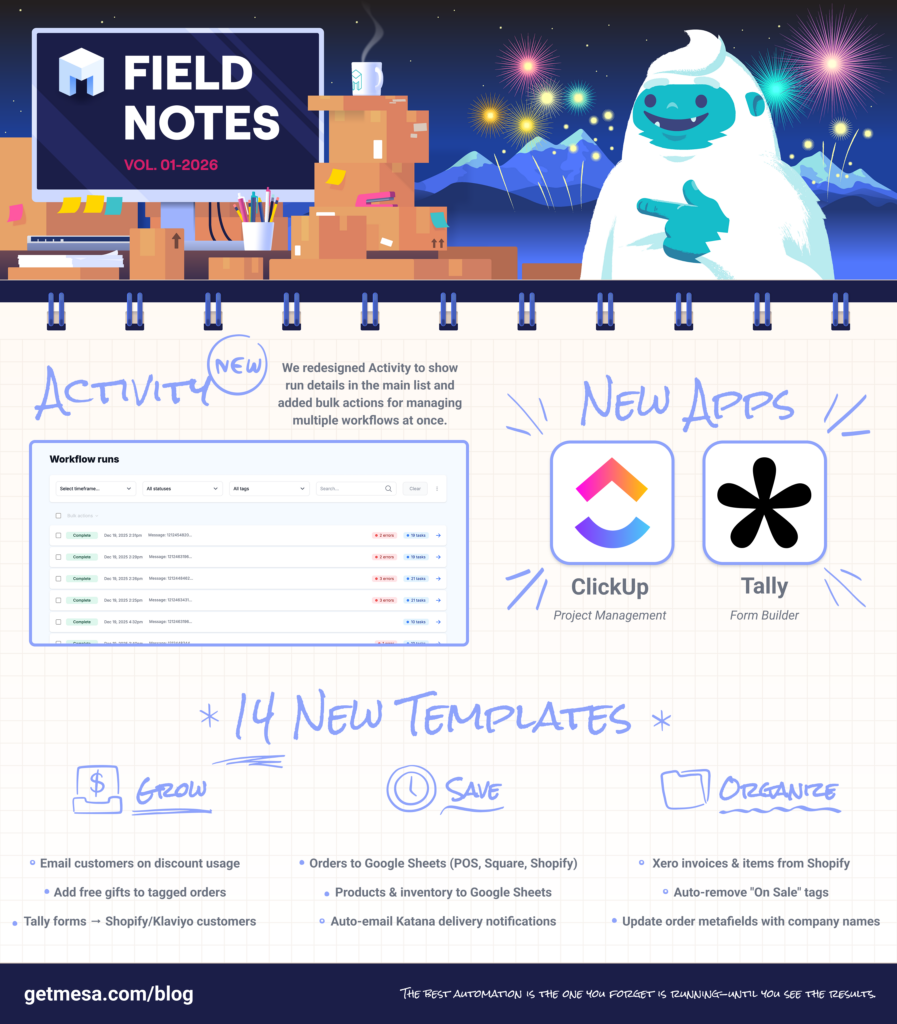 infographic for Field Notes vol 12-2025