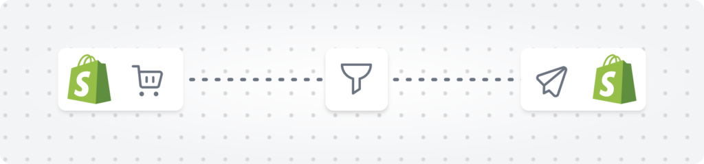 flow use case: Abandoned cart recovery