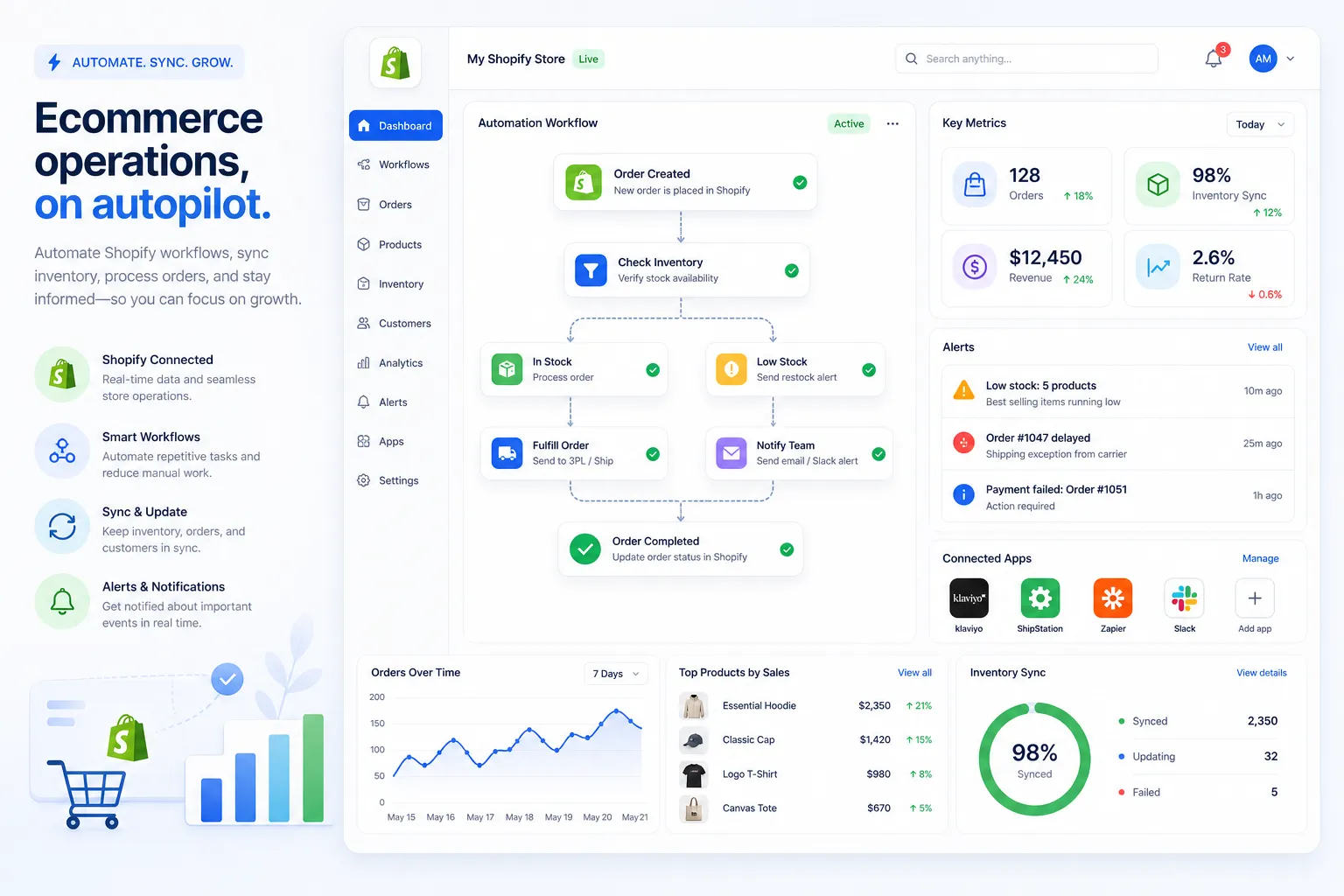 Hero illustration showing ecommerce automation workflows, Shopify operations, inventory sync, order handling, and connected apps