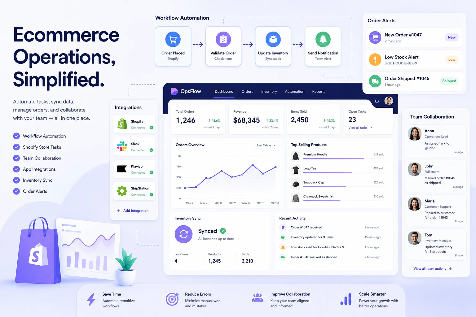 Illustration of ecommerce workflow automation for faster team operations