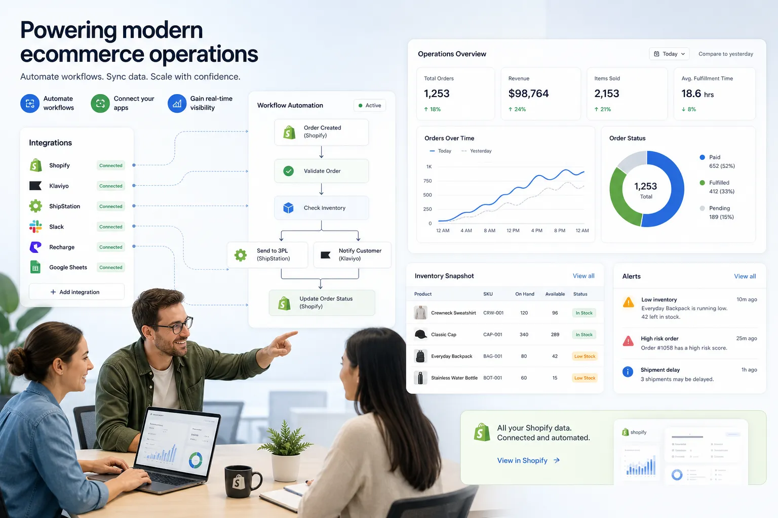 Illustration of workflow automation for growing ecommerce teams