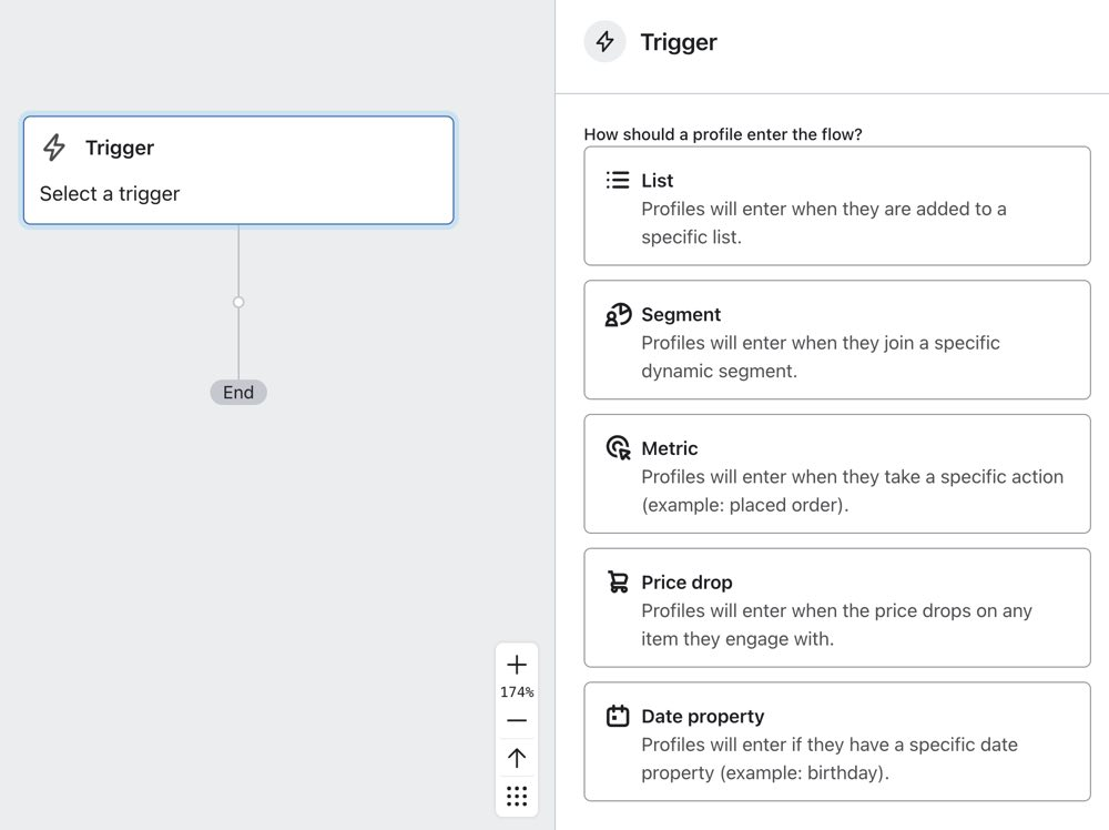 Set up a Klaviyo flow that is triggered from a new event