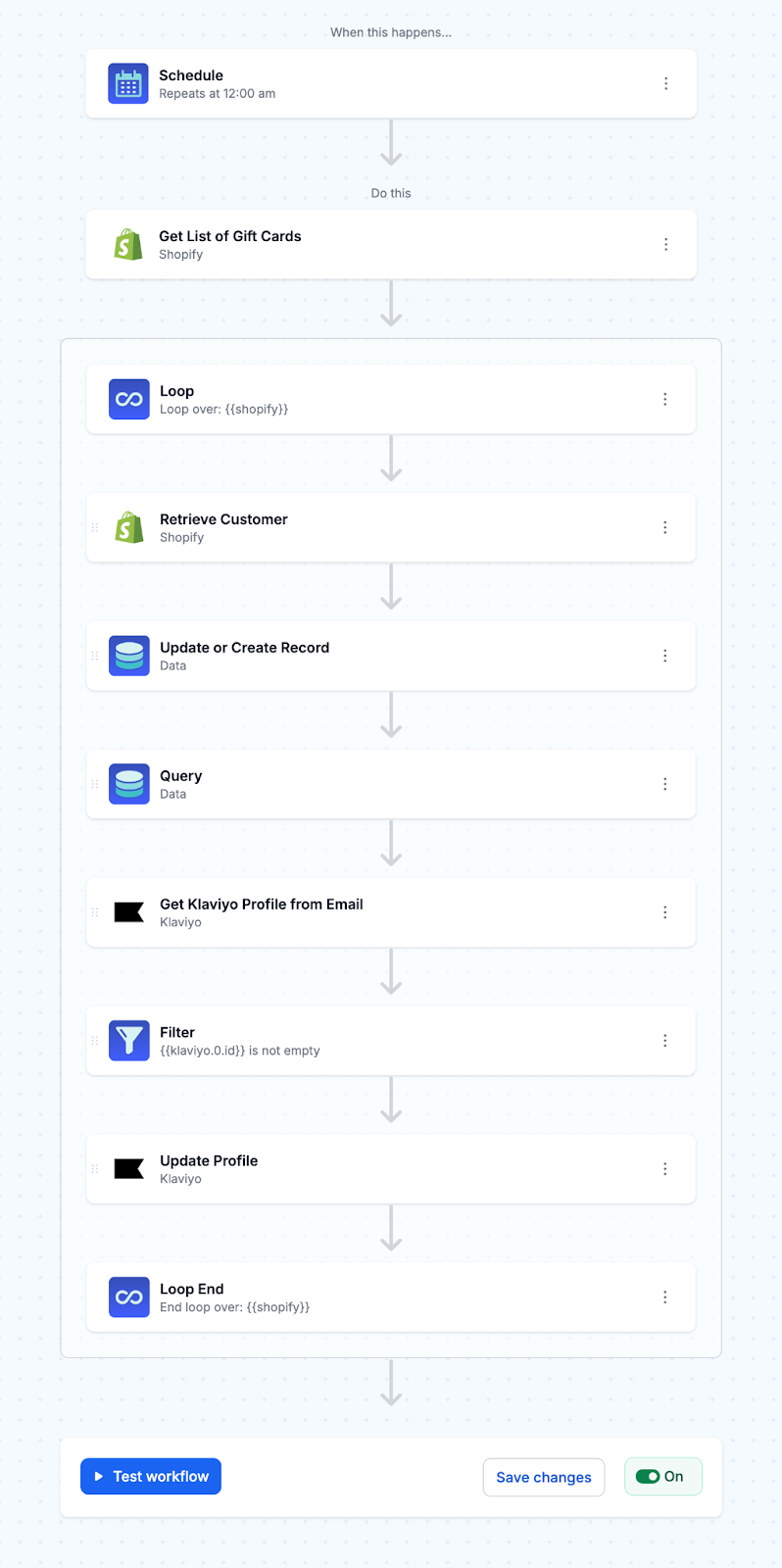 Turn "On" this workflow to track Shopify gift card balances in Klaviyo.