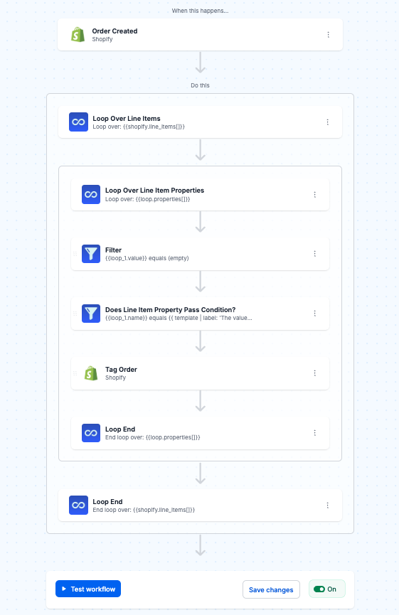 Turn "On" the workflow to start tagging Shopify order using line item properties.