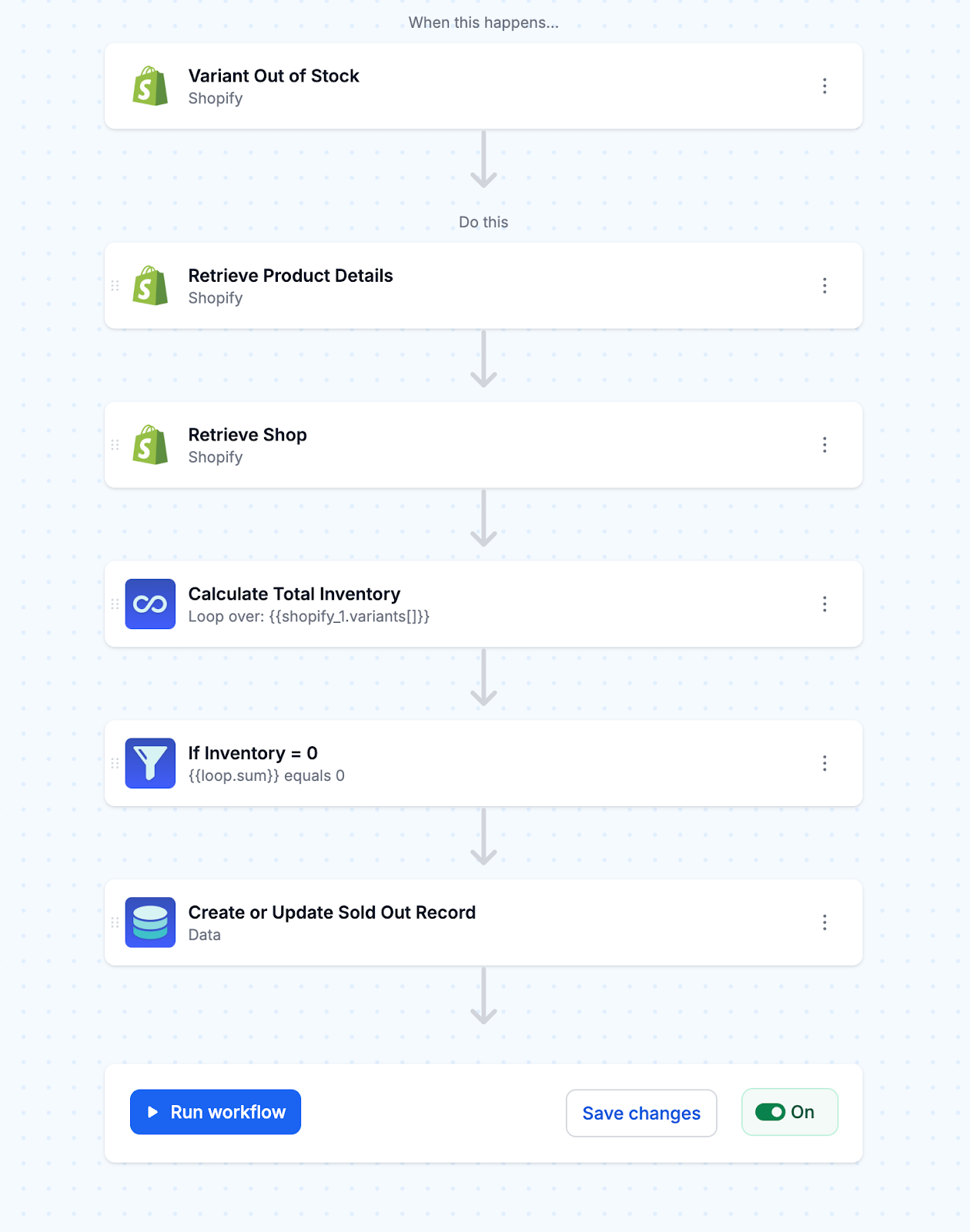 Turn on to auto-archive sold out products in Shopify after 30 days