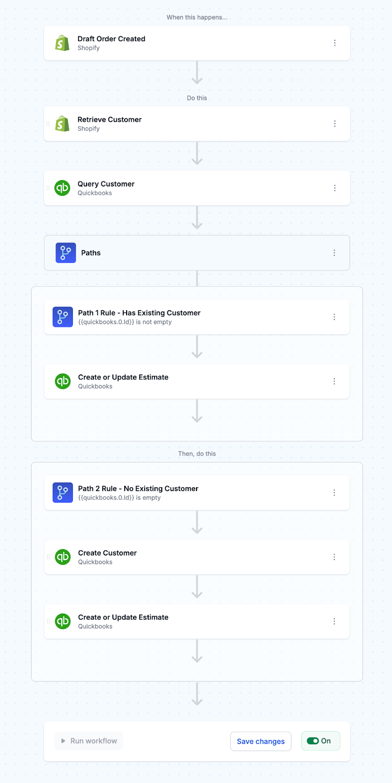 Turn On to Automatically Generate QuickBooks Estimates From New Shopify Draft Orders
