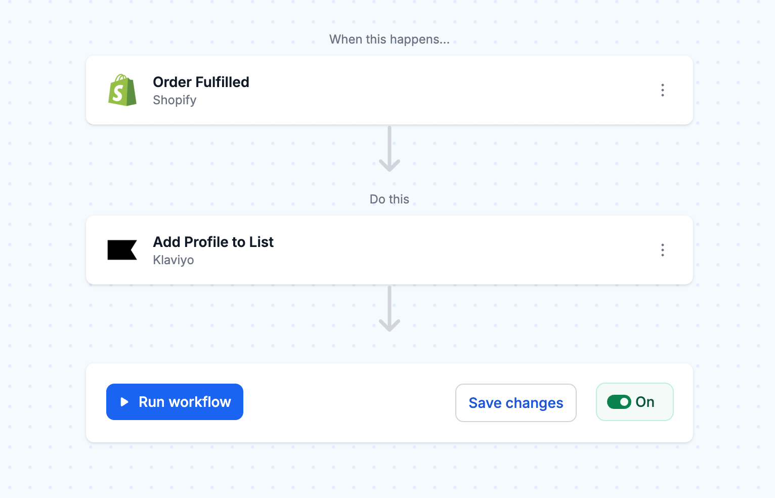 Turn On to Add Shopify Customers to Klaviyo Lists