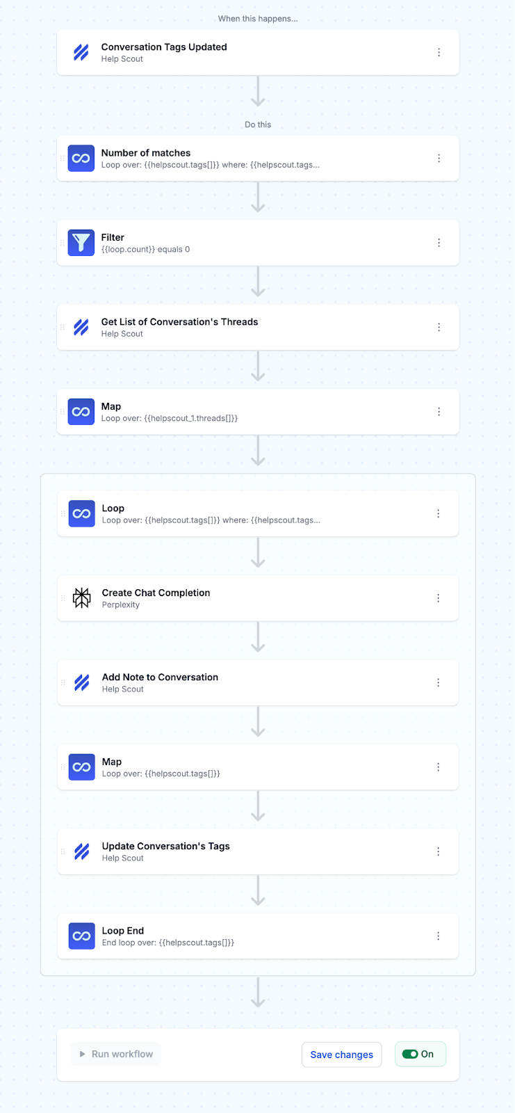 Activate to Turn Complex Help Scout Tickets into Research-Backed Customer Responses