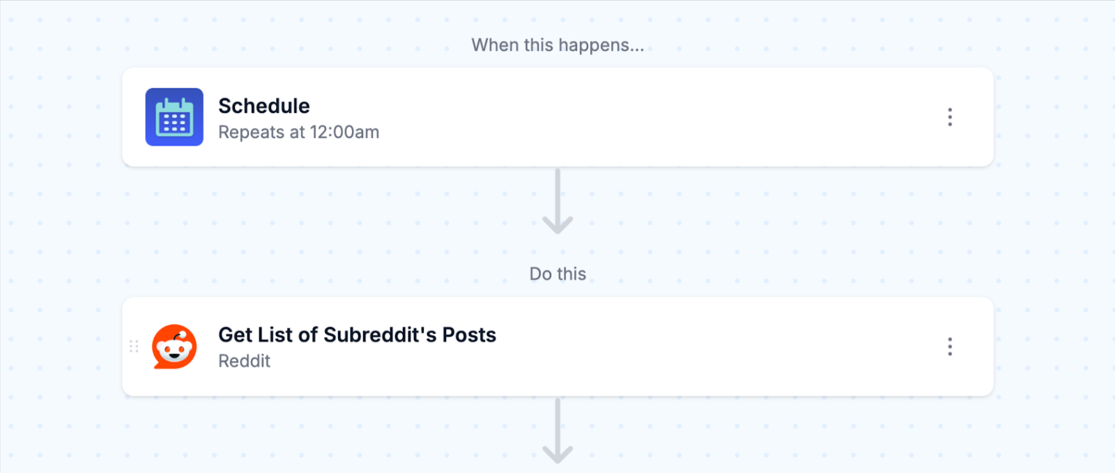 Daily Reddit scanning begins