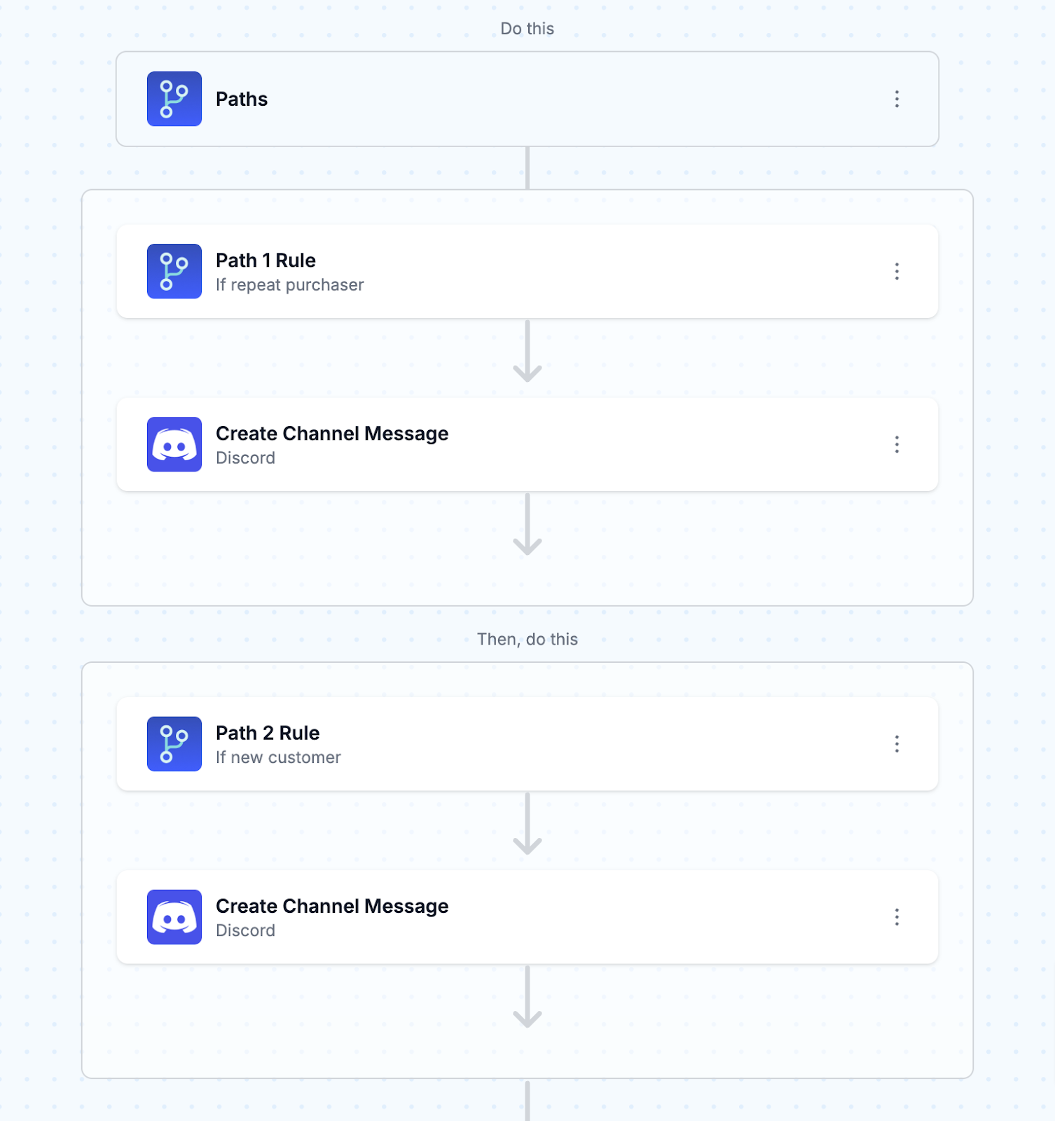 To make sure your automated messages are sent at the right time to the right people, MESA allows you to set up multiple automation rules.