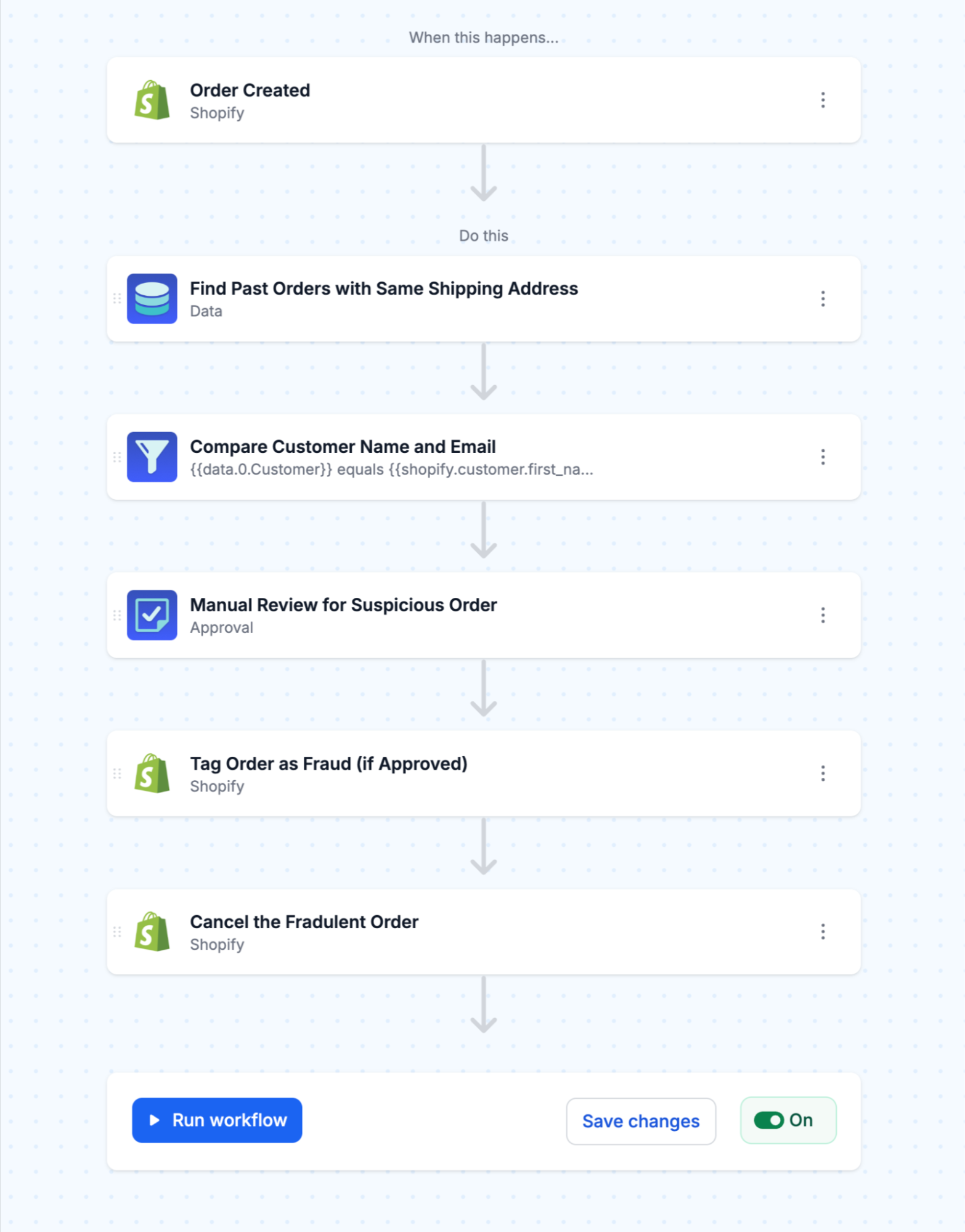 Turn your workflow On to Detect and Cancel Orders with Address Discrepancies in Shopify