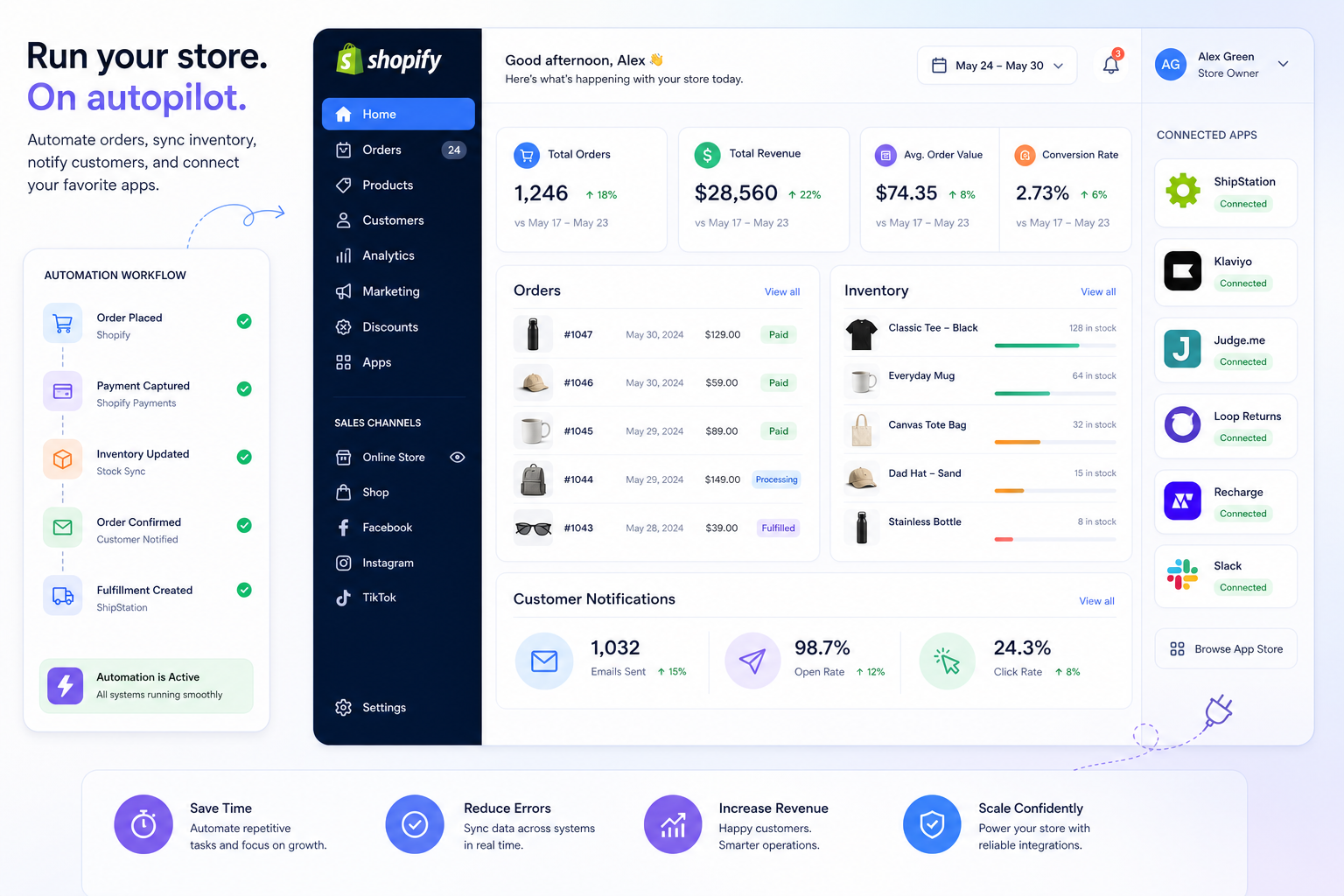 Illustration of ecommerce workflow automation for a Shopify merchant