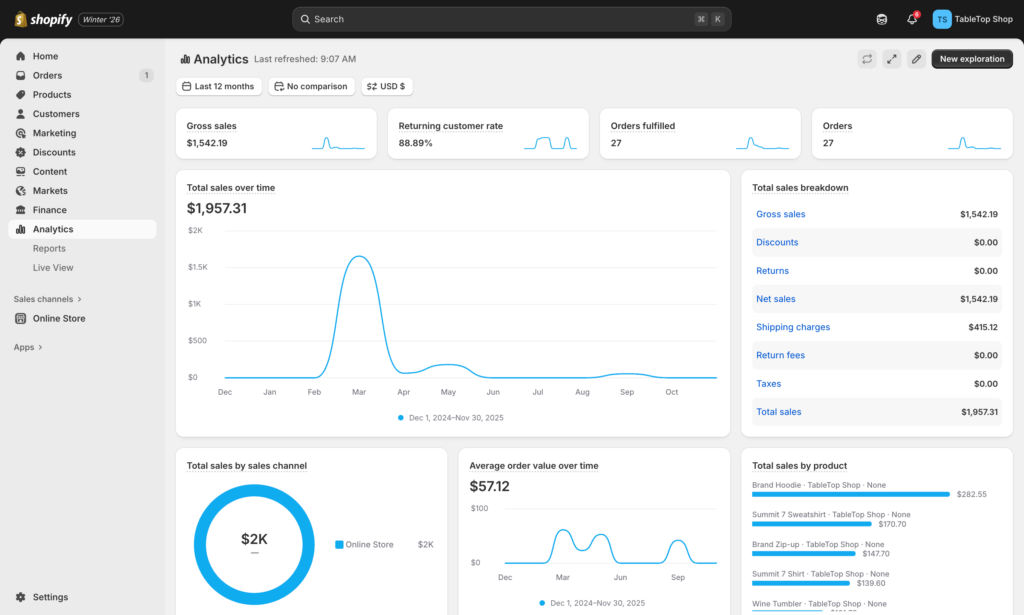 shopify admin showing the Analytics page and menu