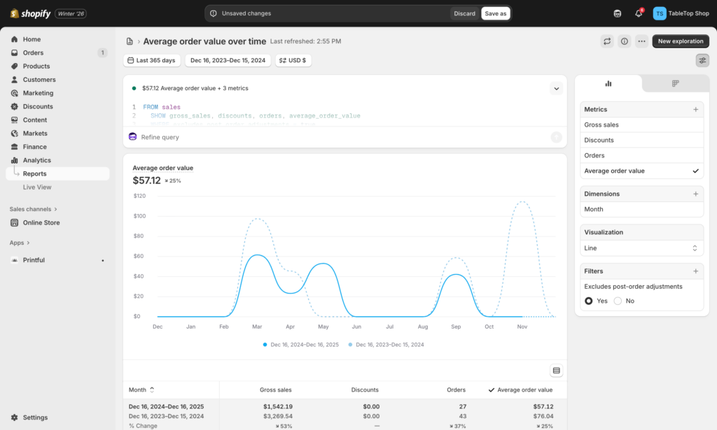 shopify admin report: average order value over time