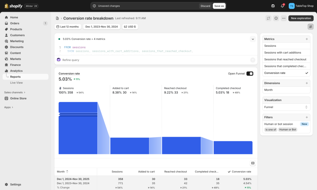 Shopify analytics report: Conversion rate breakdown