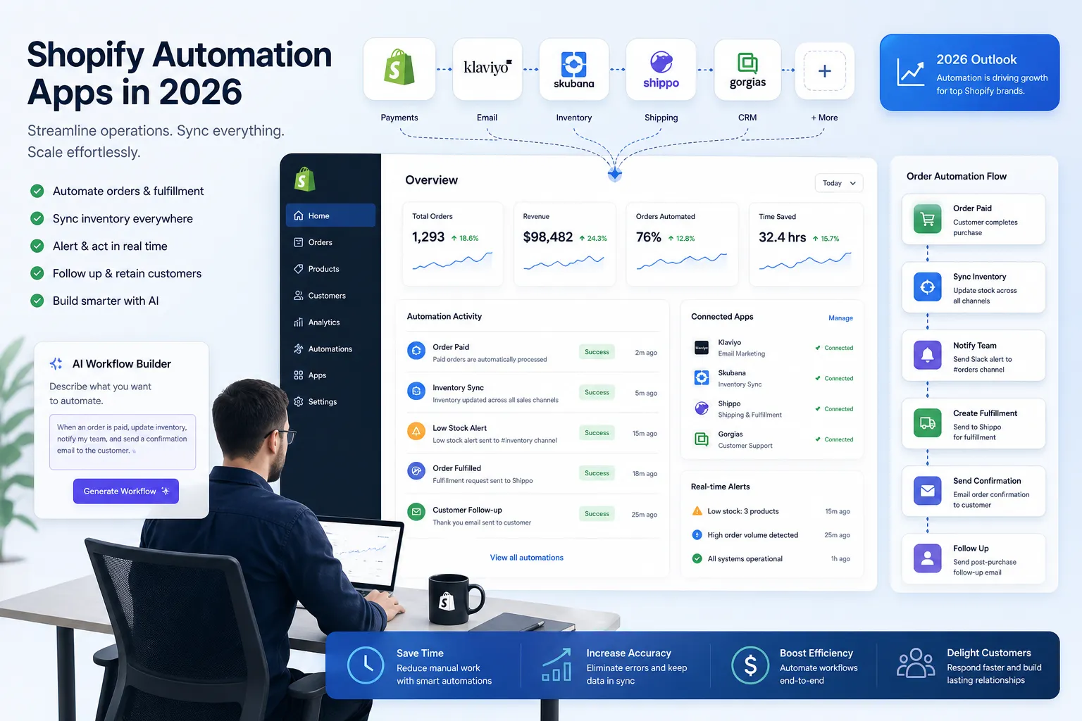 Illustration of Shopify automation apps for ecommerce operations in 2026