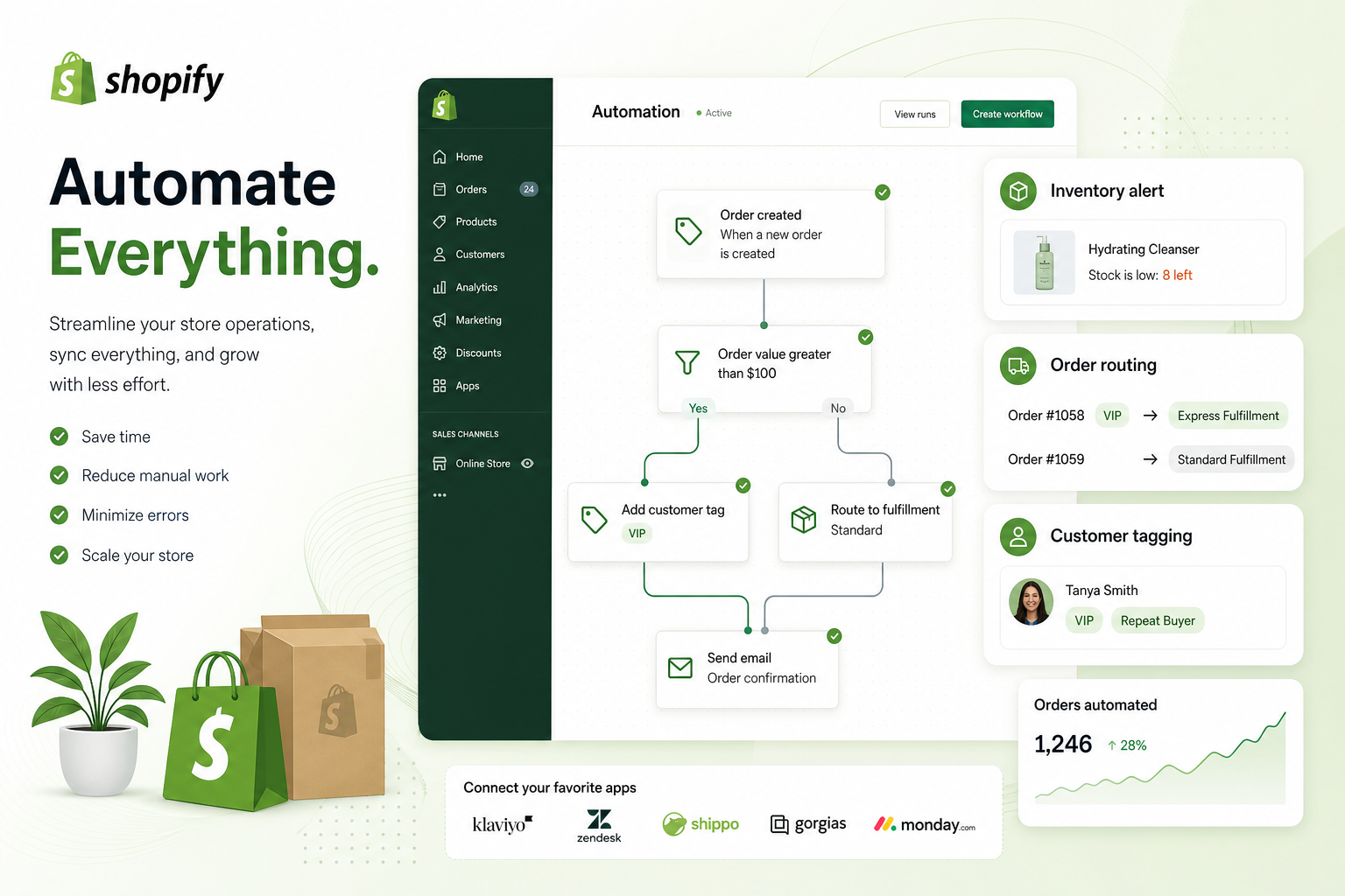 Illustration of Shopify automation workflows for ecommerce operations