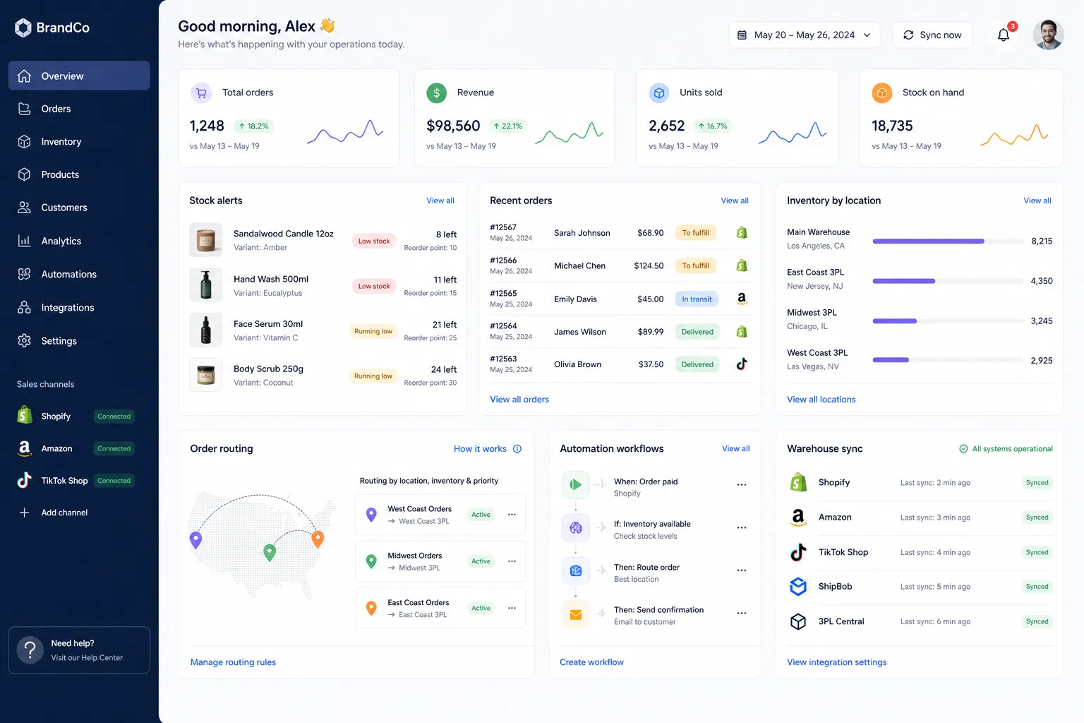 Illustration of Shopify inventory management for growing ecommerce brands