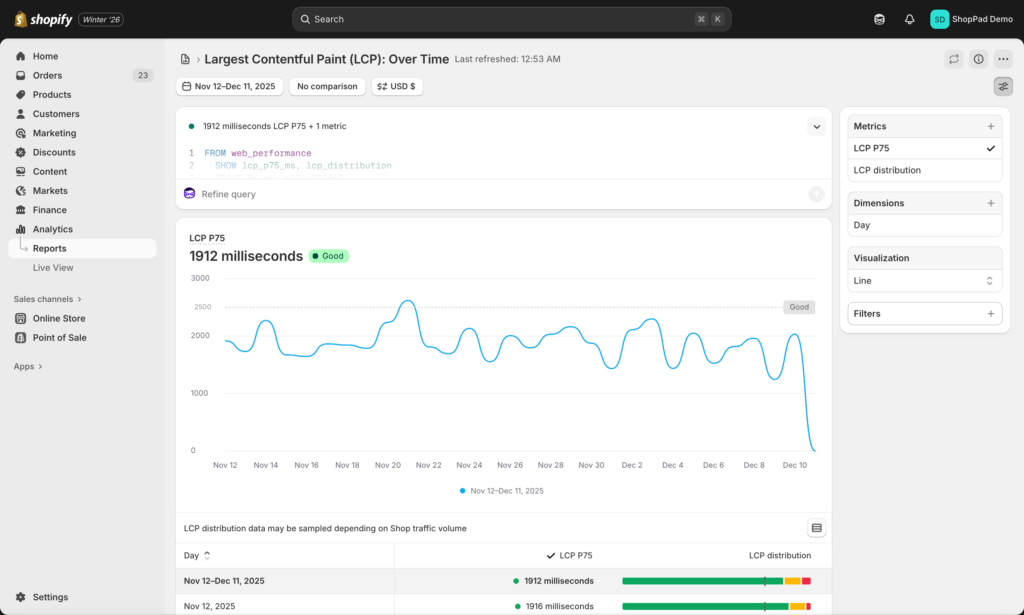 shopify analytics LCP report