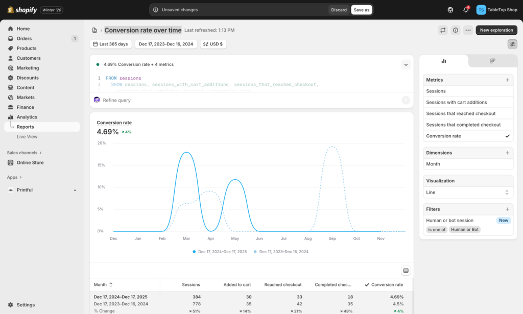 Shopify report: Conversion rate over time