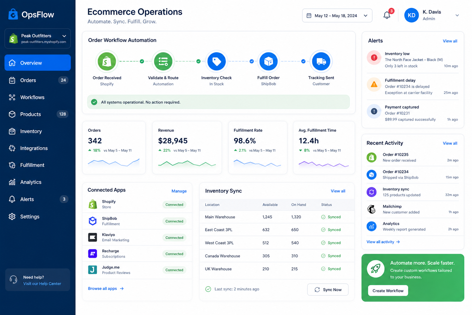 Modern illustration of Shopify order workflow automation across connected ecommerce tools