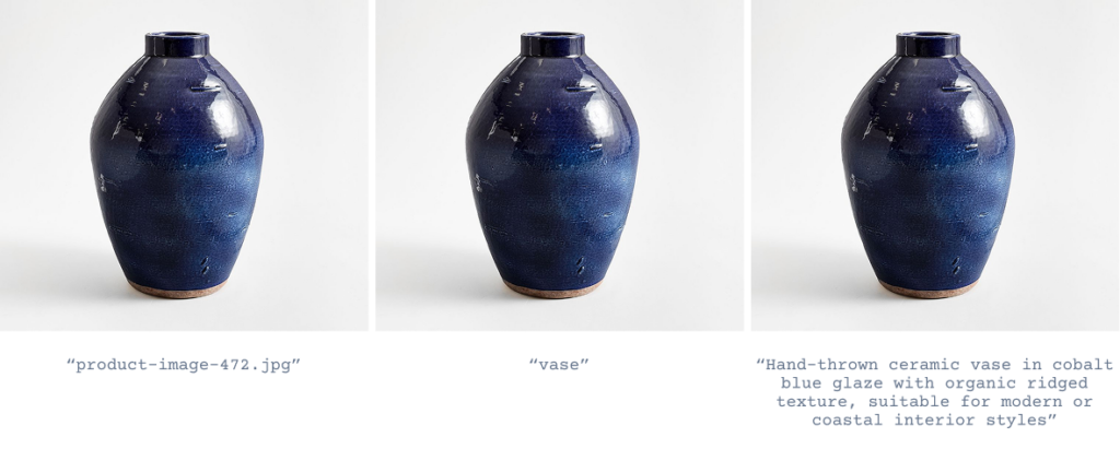 Side-by-side comparison showing the same product image (e.g., a blue ceramic vase) with three different descriptions: Filename: “product-image-472.jpg”

Basic AI: “vase”

ChatGPT Vision: “Hand-thrown ceramic vase in cobalt blue glaze with organic ridged texture, suitable for modern or coastal interior styles”