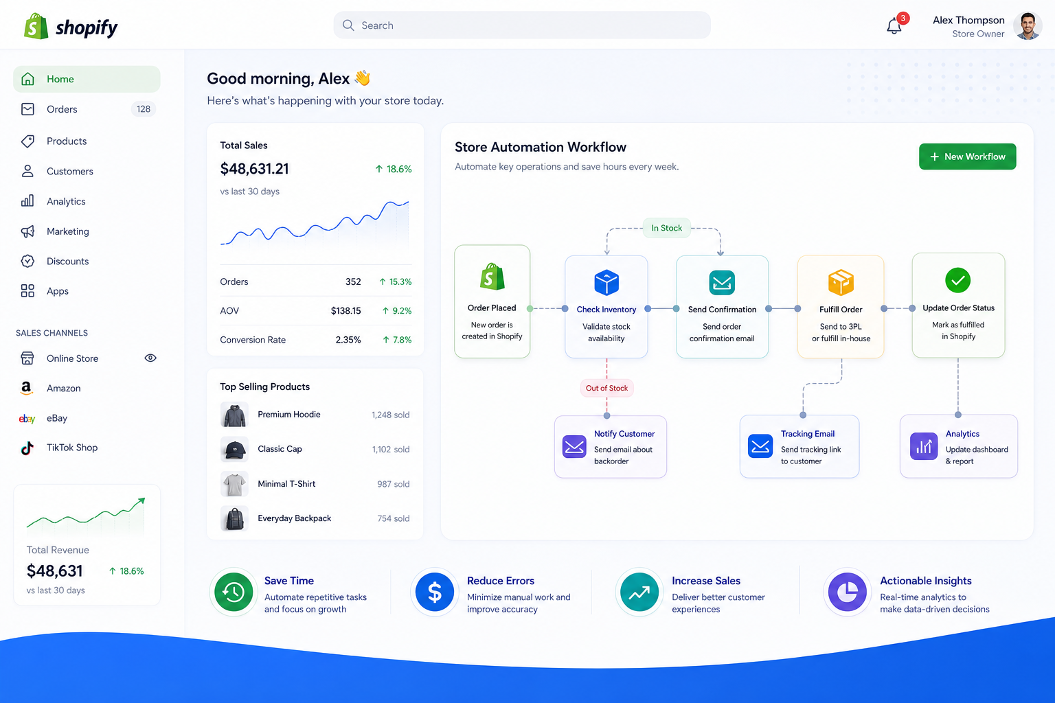 Illustration of Shopify store automation workflows connecting orders, inventory, email, fulfillment, and analytics