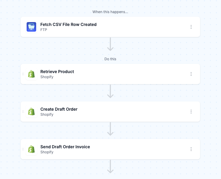 MESA workflow builder screenshot: Fetch CSV File Row Created trigger from FTP, followed by Retrieve Product, Create Draft Order, and Send Draft Order Invoice actions in Shopify.